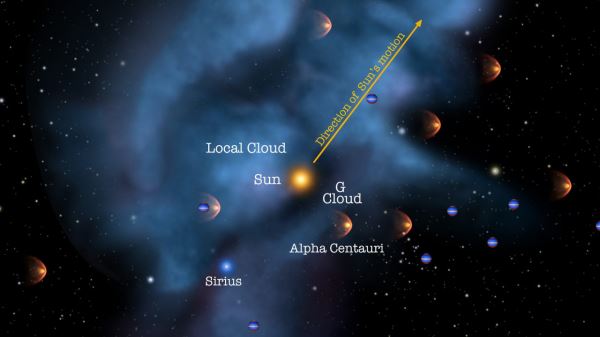Солнечная система движется через облако обломков сверхновой звезды