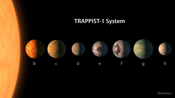 Планеты в системе TRAPPIST-1 каменистые и богаты водой