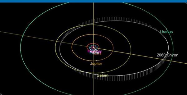 Орбита Хирона в Солнечной системе